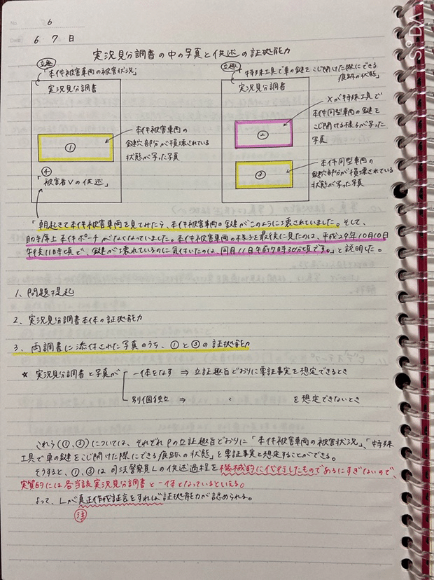 司法試験 予備試験 社会人合格者作成 合格知識まとめノート Vol.20 司法試験会場に持参したまとめノートを一部公開します