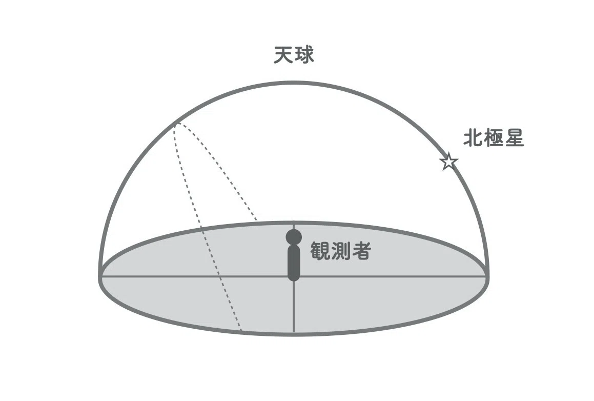 ホロスコープ.002