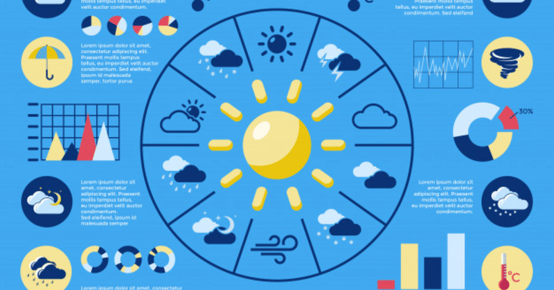 ４月のドイツで天気予報チェックはあてにならない ザオリ ベルリン暮らし Note