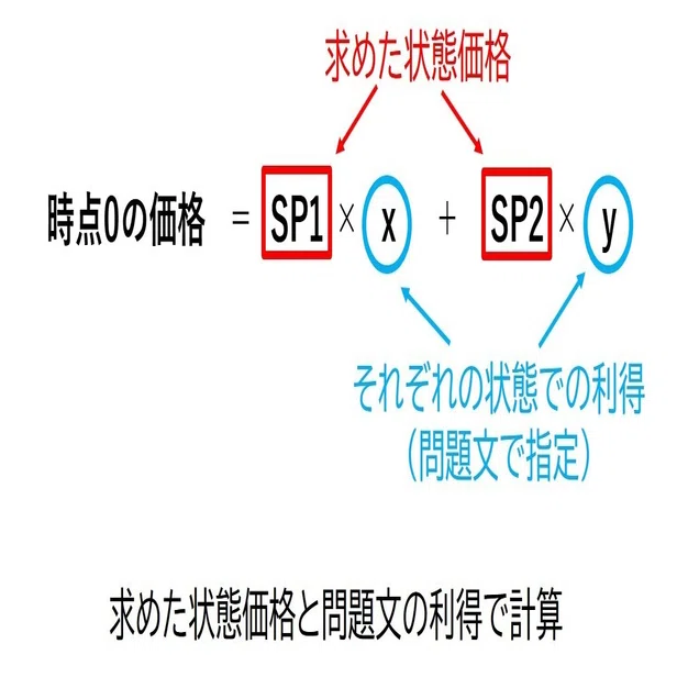状態価格の計算｜kaninomics │ 証券アナリスト