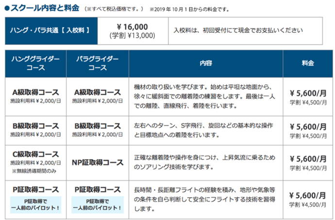 学生時代に空を飛ぼう パラグライダーサークルがある大学はここ Youikh Note