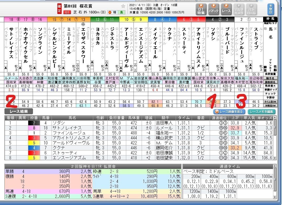 桜花賞　結果