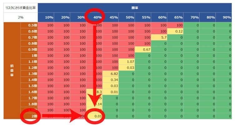 Rio式fx勉強会 資金管理編 司会役のrio Note
