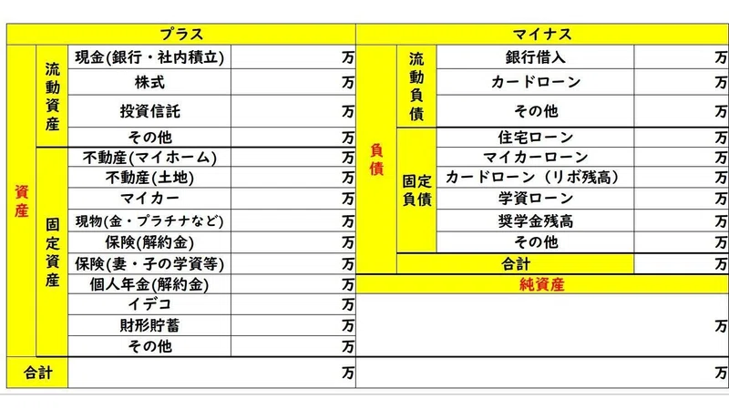 あなたの経済的な自由度を見える化しませんか Myバランスシートを作る方法 誰でも分かる 普通の３０代会社員がお金の不安を解消する 大人のマネートレーニング Note