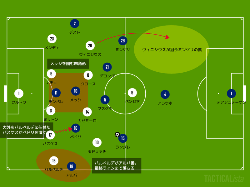 アトレティが見たエル クラシコ 30節マドリーvsバルサ 21 4 10 がーすけ Note アトレティが見たエル クラシコ 30節マドリーvsバルサ 21 4 10 がーすけ Note