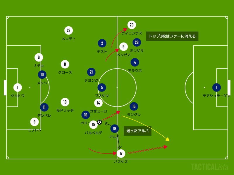 アトレティが見たエル クラシコ 30節マドリーvsバルサ 21 4 10 がーすけ Note アトレティが見たエル クラシコ 30節マドリーvsバルサ 21 4 10 がーすけ Note