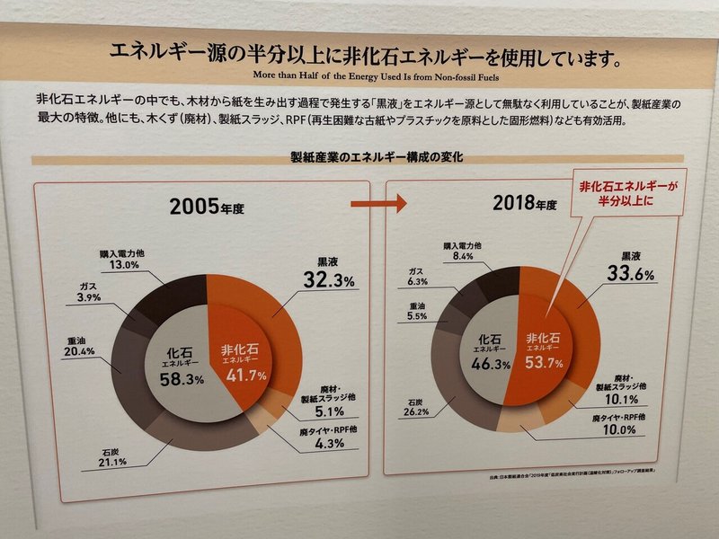 紙ってなに 紙の博物館 王子 めがね Note 紙ってなに 紙の博物館 王子 めがね Note