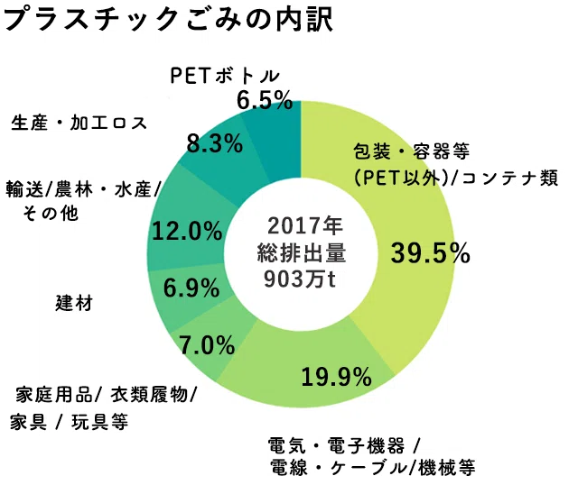 ぷらごみグラフ2