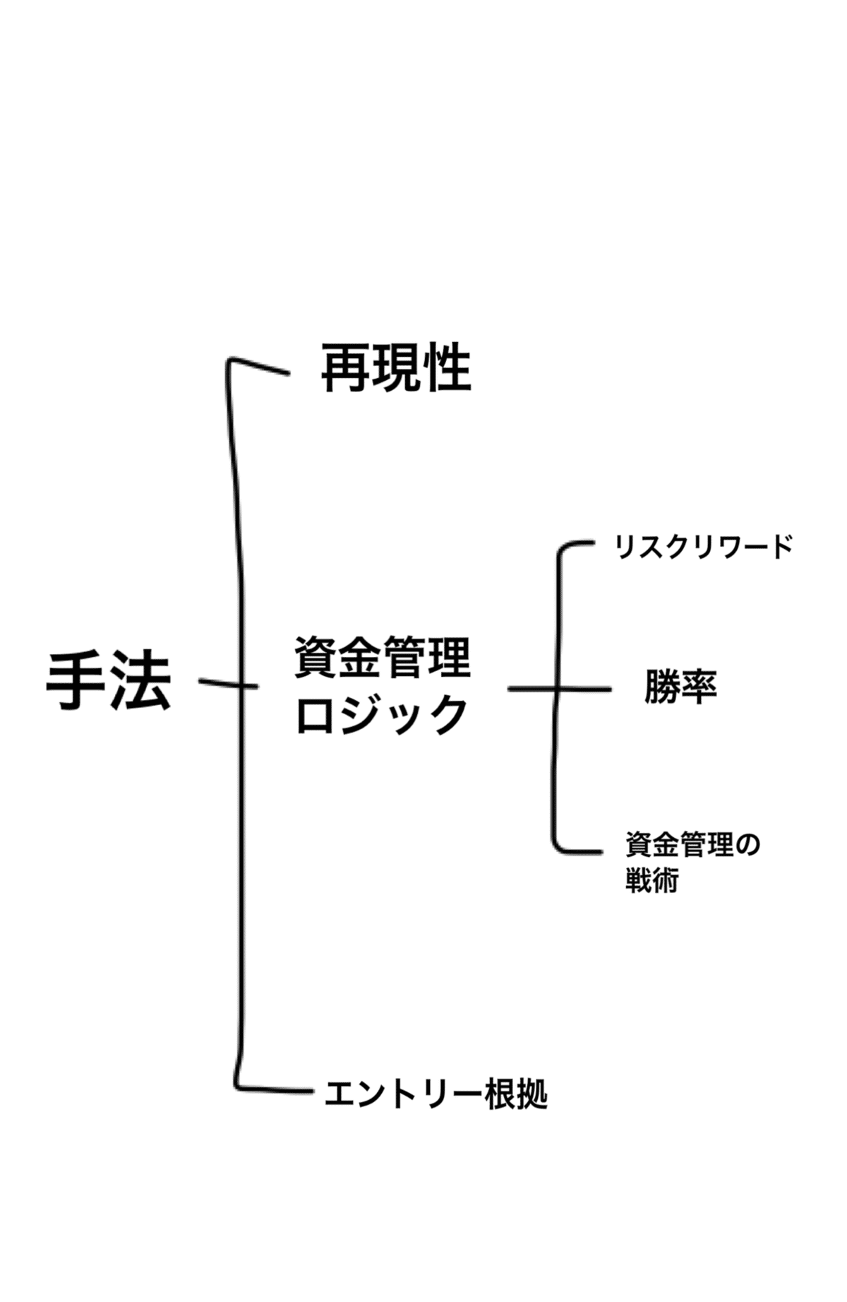 Rio式FX勉強会① 資金管理編｜司会役のRio