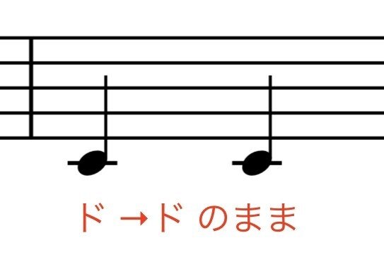 なぜクラリネットは移調楽器になったのか ナカジ クラリネット奏者の研究日記 Note