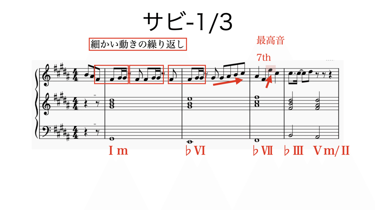 Only My Railgun 楽曲分析 書記が音楽やるだけ 11 Writer Rinka Note