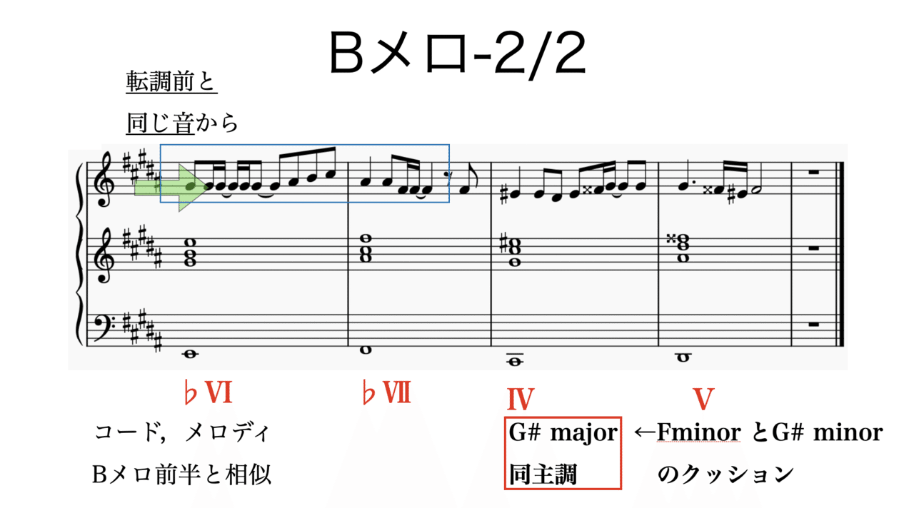 Only My Railgun 楽曲分析 書記が音楽やるだけ 11 Writer Rinka Note