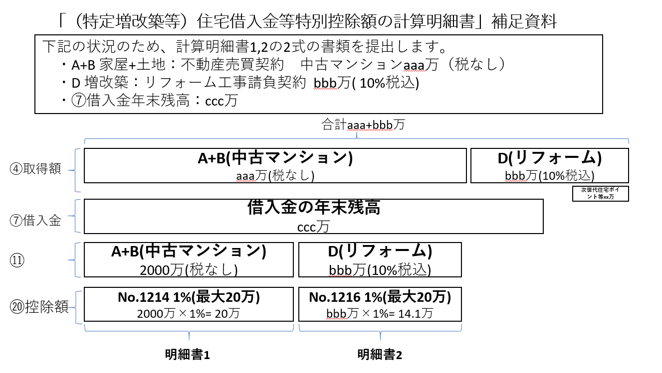 中古を買ってリノベーション 確定申告住宅ローン減税 できた かねがえ Note