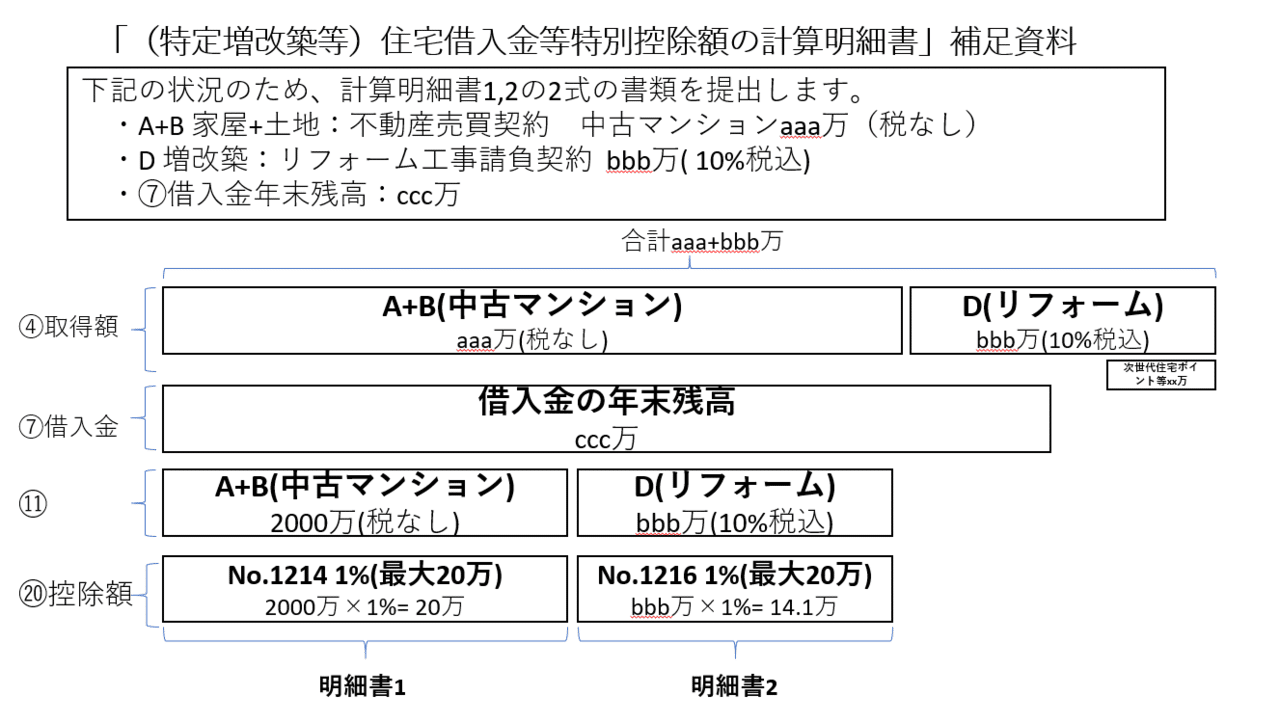 中古を買ってリノベーション 確定申告住宅ローン減税 できた かねがえ Note
