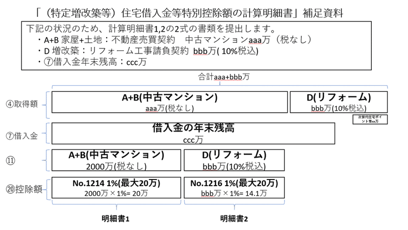 中古を買ってリノベーション 確定申告住宅ローン減税 できた かねがえ Note