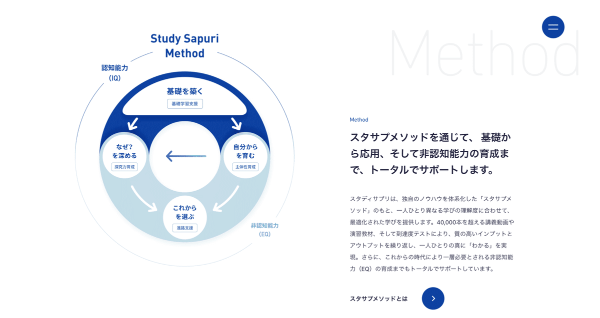 FireShot Capture 4565 - 学びを、もっと、新しく。 - スタディサプリ BRAND SITE - brand.studysapuri.jp