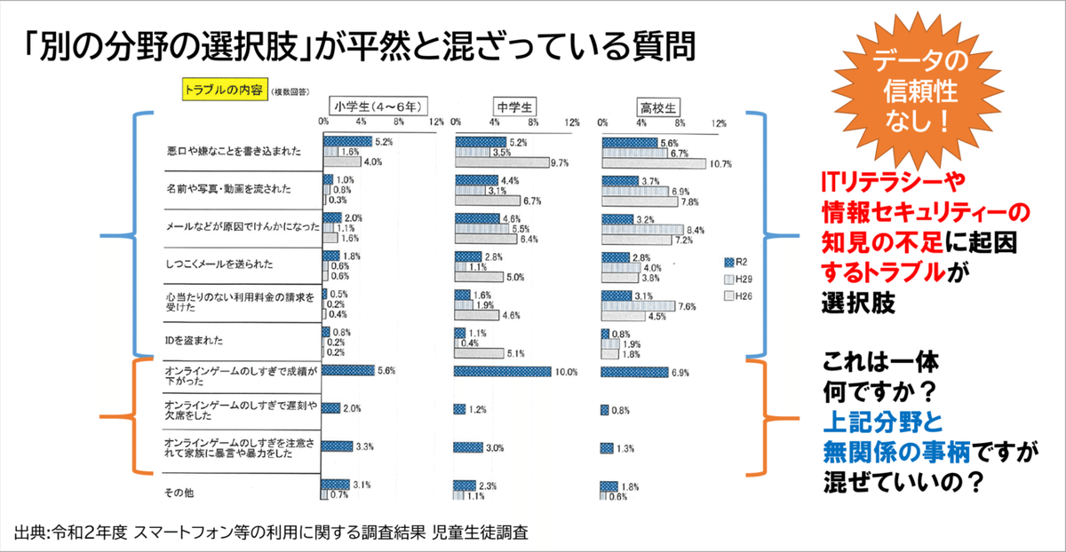 イミフな調査