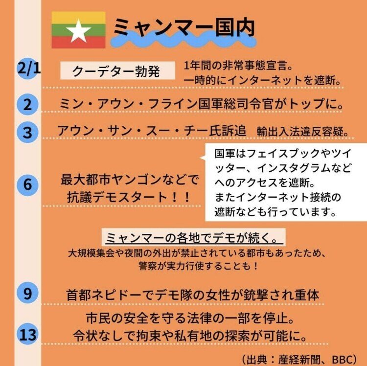 ミャンマー における現状での人権リスクと企業に求められる行動とは 紛争地域におけるビジネスと人権 Socialconnection4humanrights Note