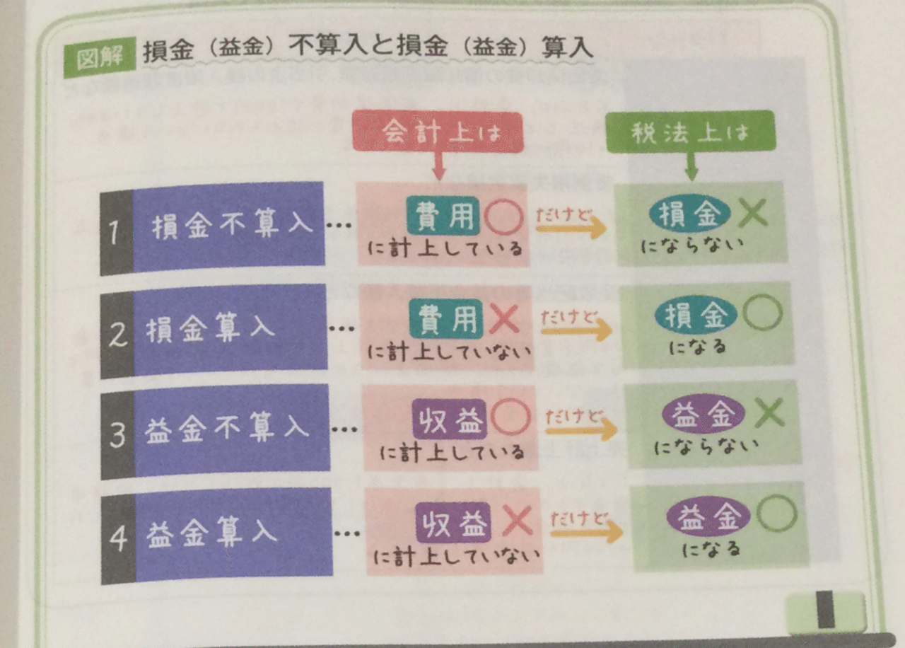 本「企業会計、資本と利益」 Amazon.co.jp: 企業会計の資本と利益: 名目資本維持と実現概念の