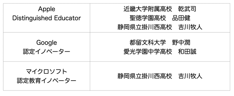 スクリーンショット 2021-04-11 22.19.26