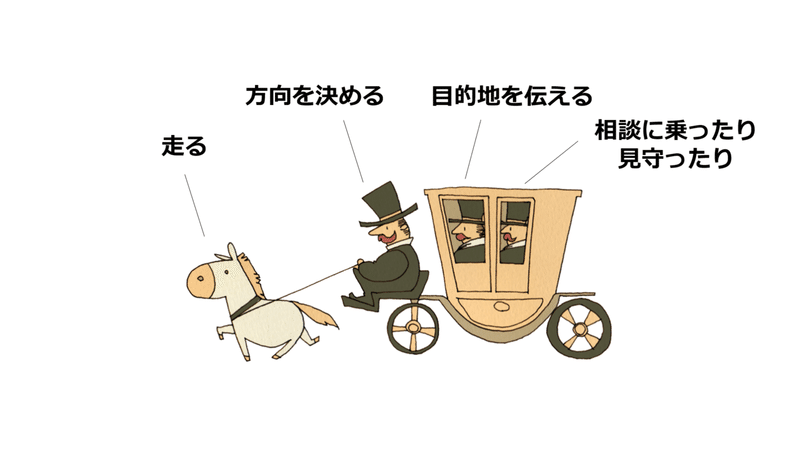 コーチング と 馬車 の関係に もう一歩踏み込んでみました 五十嵐 順一 Note