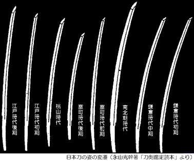 古刀 新刀 新々刀 現代刀の違い 名古屋刀剣ワールド 名古屋刀剣博物館