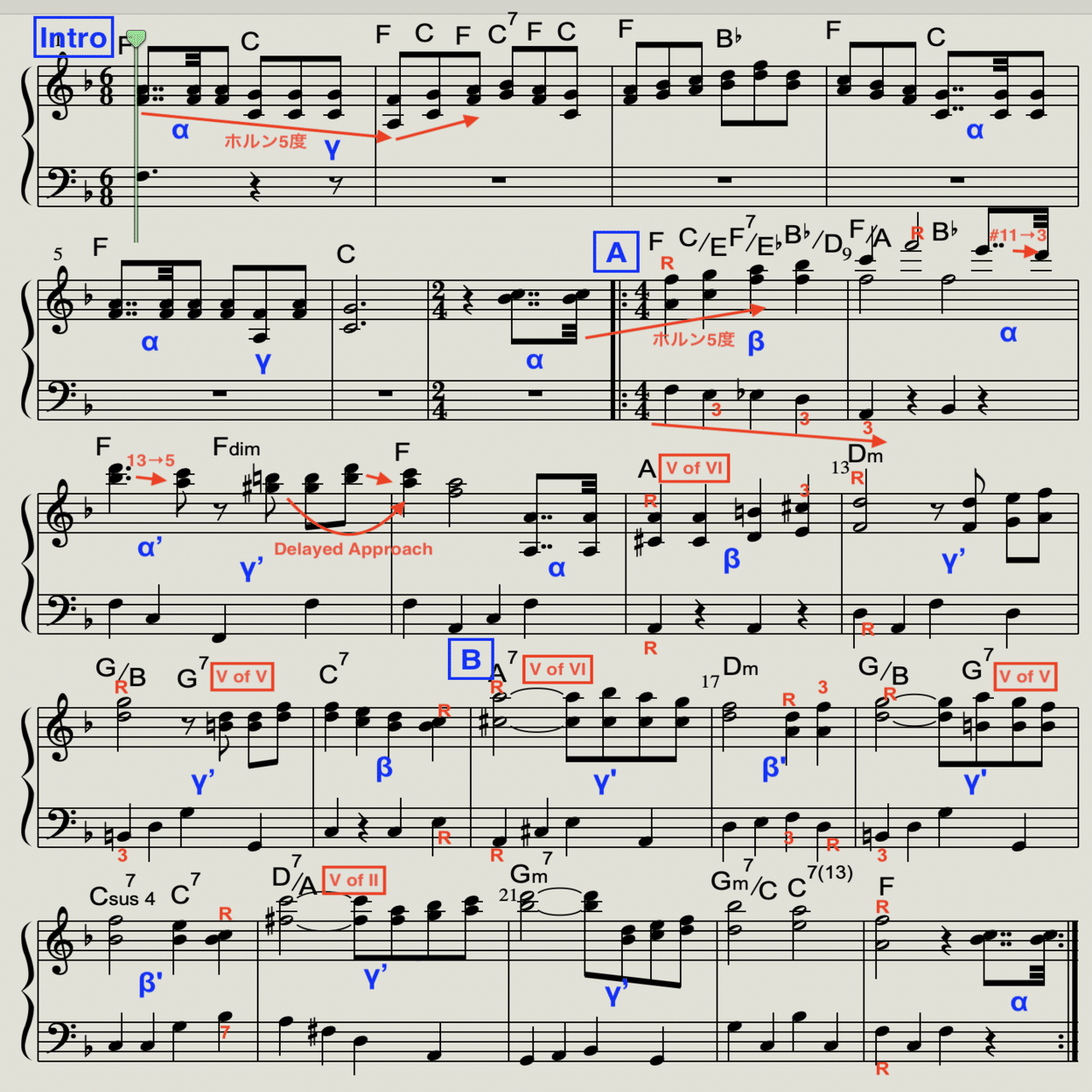 序曲（ドラクエ1）楽曲解析｜ドラゴンクエスト楽曲分析