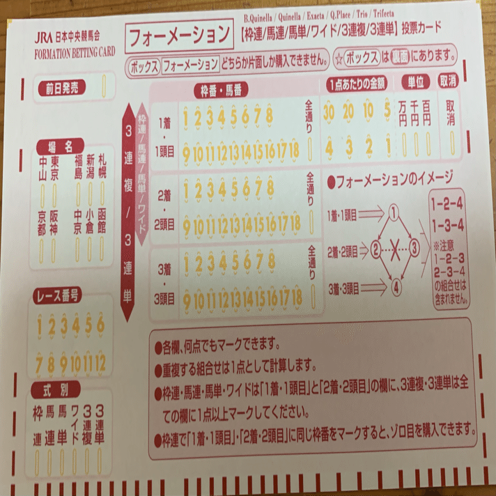 競馬‐基礎知識編‐ 投票カード｜多趣味のまとめブログ@zoruhu