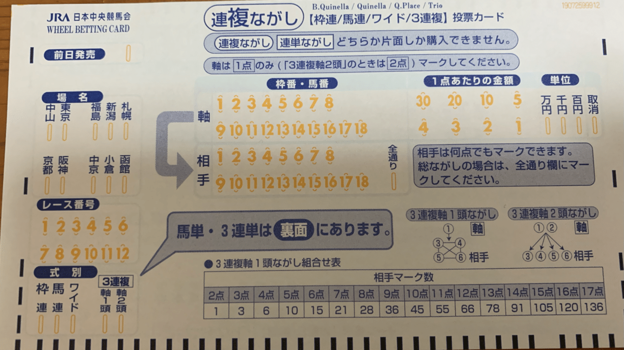 競馬 単勝馬券 No.2 高知競馬場の勝馬投票券 | 高知けいばメモ