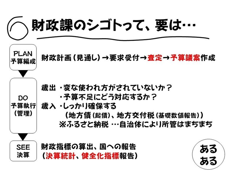 地方財政あるある 2 財政課 いつも忙しそうにしがち その2 清原 茂史 Note