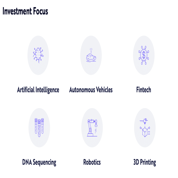 破壊的イノベーションを起こすスタートアップに投資する”ARK”の正体とは？全ETFも紹介！｜Go