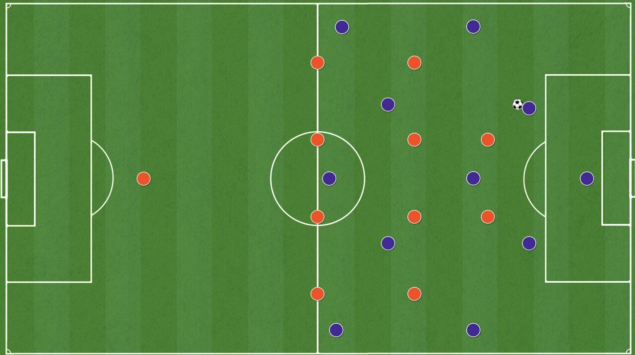 ハーフウェーラインの越え方は2種類持っておいた方がいいよねってハナシ 分析し尽くされた上で必要な変化 小嶋将太 アナリスト Note ハーフウェーラインの越え方は2種類持っておいた方がいいよねってハナシ 分析し尽くされた上で必要な変化 小嶋将太 アナリスト Note