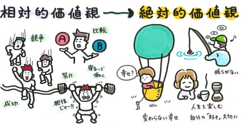 相対的価値観から絶対的価値観へ 山口達也 Note