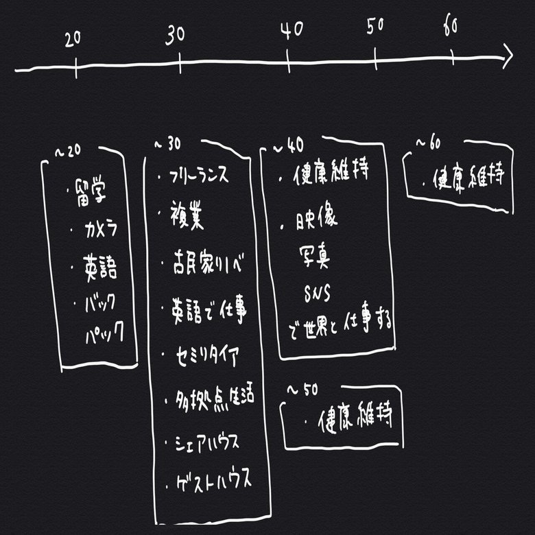 後悔しない人生のつくり方 Sono Photographer Designer Note