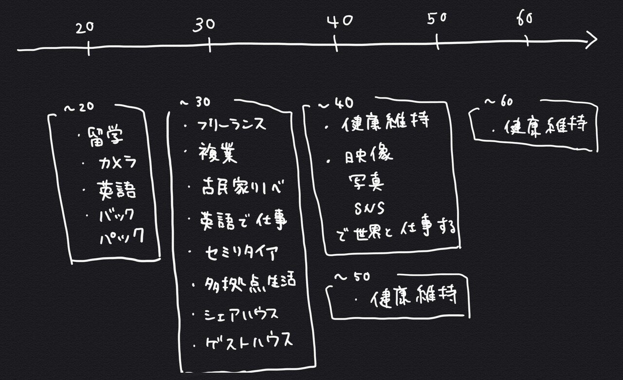 後悔しない人生のつくり方 Sono Photographer Designer Note 後悔しない人生のつくり方 Sono Photographer Designer Note