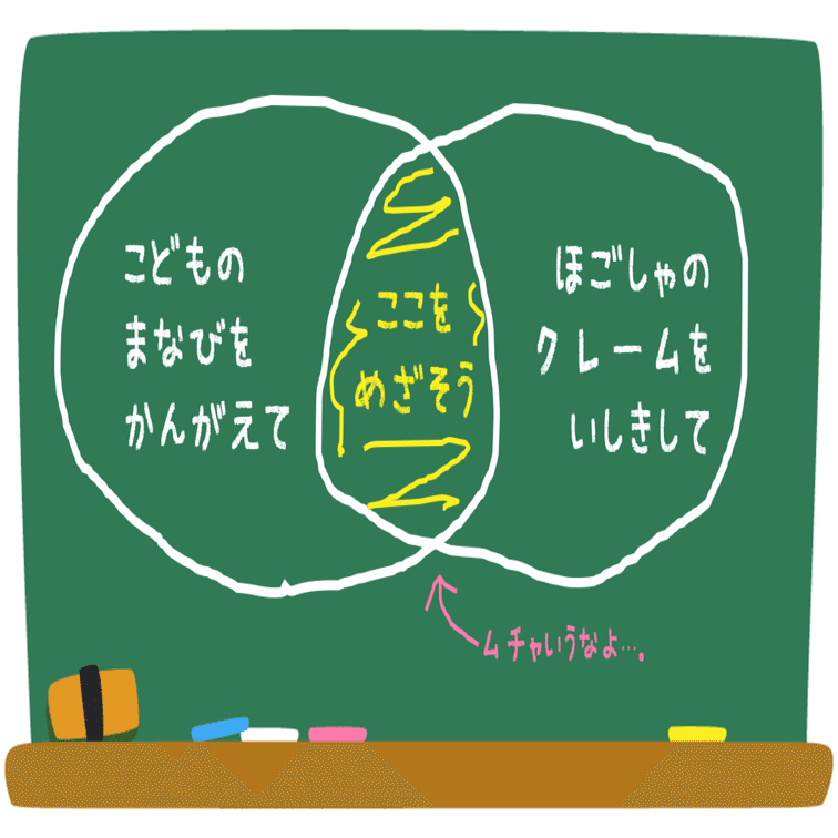 とめ はね はらい 議論から見る学校のリスクコントロール 稲田 友 Note