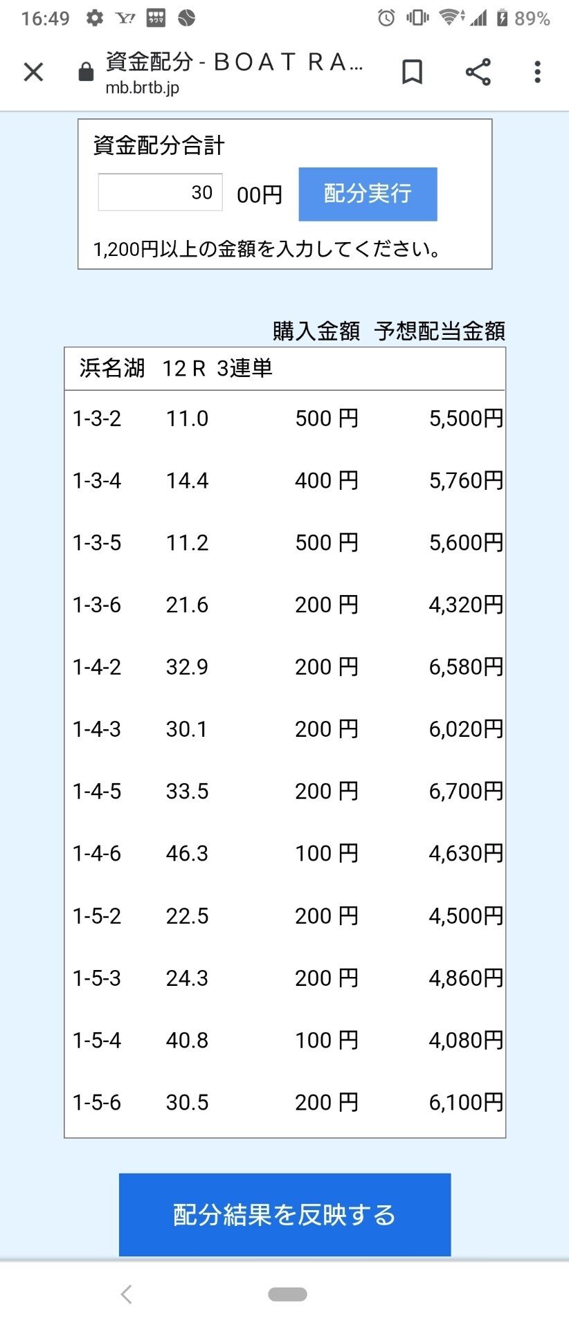 4 11 浜名湖競艇12r 周回展示確認twitter無料予想結果 1 5 2 24倍的中 Shira 競艇予想 Note