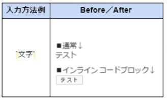 見やすくちょっと一工夫 Google Chatで書式を変更する方法 リアル成果マーケティング株式会社 Note