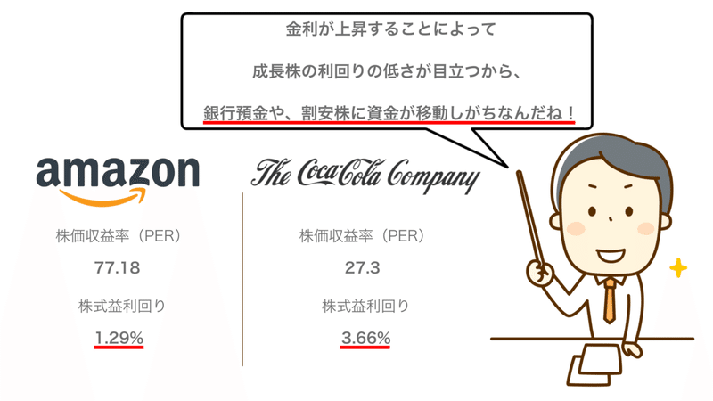 グロース株バリュー株