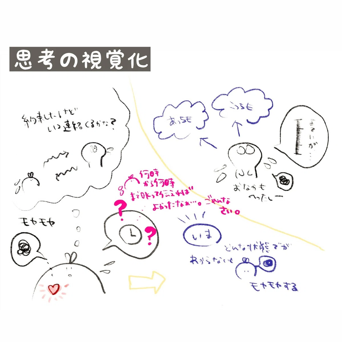 可視化と視覚化の違い|Saka Saki