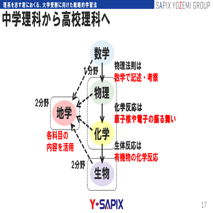 数学 難関徹底攻略700選[中学数学 高校受験向け] (高校入試特訓