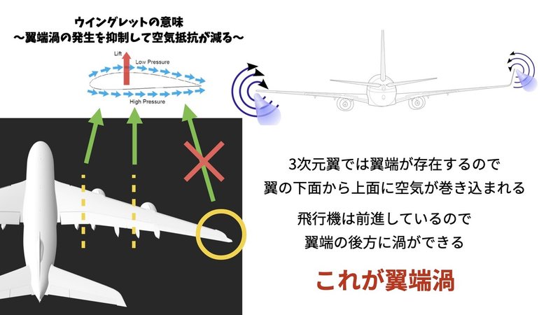 ウイングレット 飛行機の翼の端にあるやつの意味とか効果とか解説 トリム Note ウイングレット 飛行機の翼の端にあるやつの意味とか効果とか解説 トリム Note
