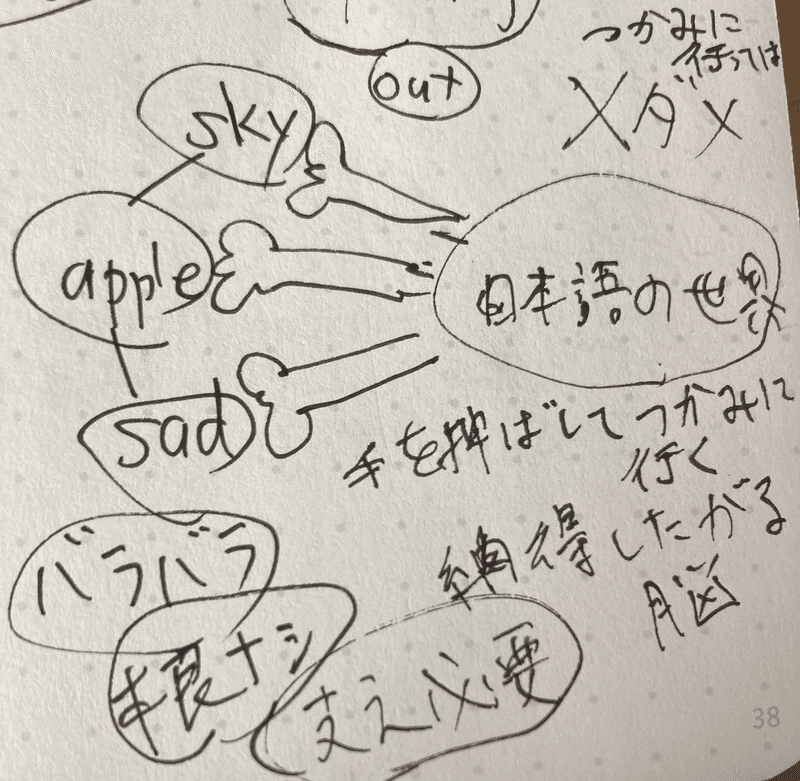 英語 英語osをインストールするのだ T9md Note 英語 英語osをインストールするのだ T9md Note