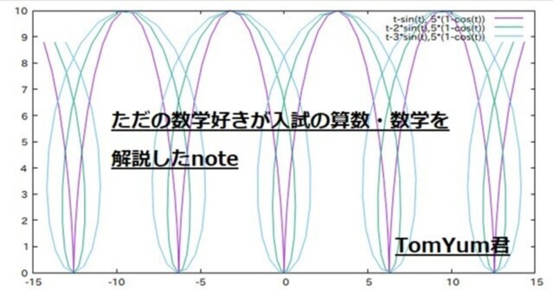 算数オリンピック13ファイナル第 問 補助線を引く三角形の面積問題 Tomyum君 Note