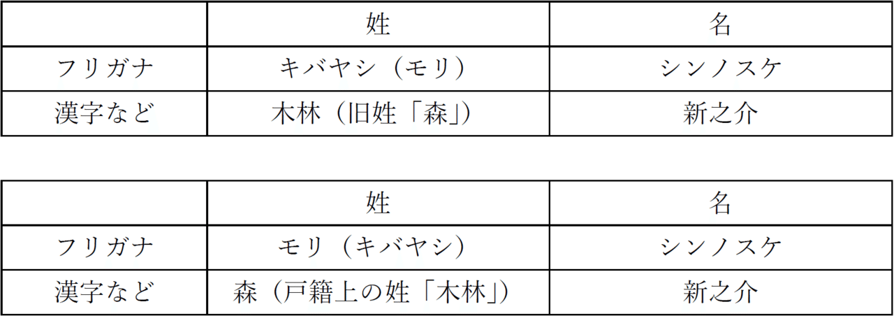 呉座界隈問題と私のtwitter夜逃げ 反応への応答 森 新之介 Note