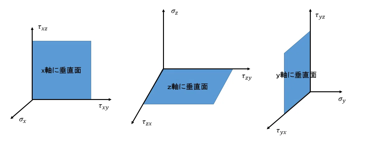 応力｜アルちゃん