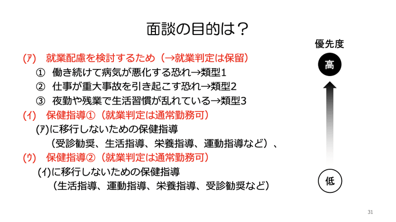 19 目的なき面談という落とし穴 ガチ産業医 Note 19 目的なき面談という落とし穴 ガチ産業医 Note