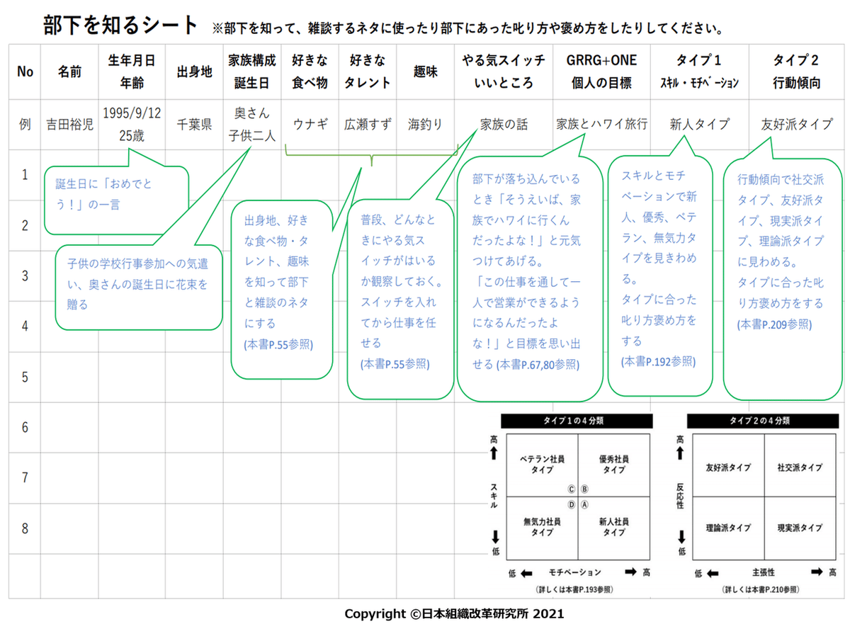 部下を知るシート２