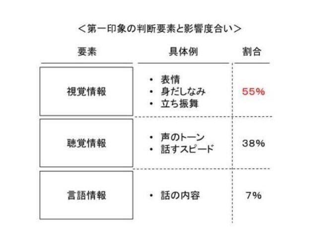 見た目１