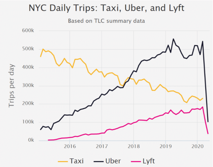 2021年後半に業績が伸びそうな銘柄を調査する:Lyft, Uber|のひ|note